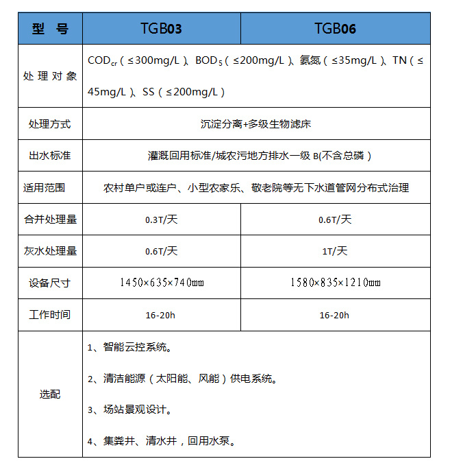 同力达环保